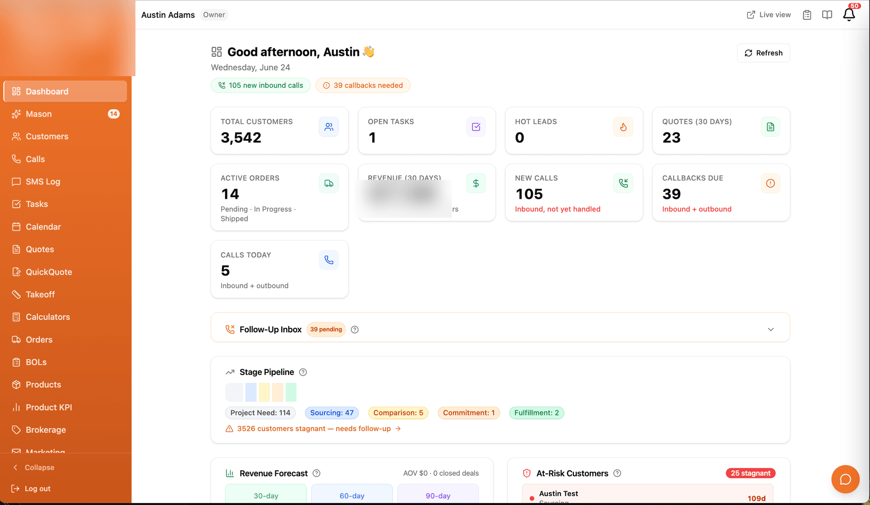Building-materials distributor — the daily operating dashboard: customers, open orders, calls and follow-up queue. Financial figure redacted.